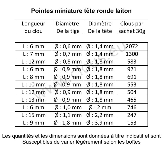 Punta miniatura Cabeza redonda - Latón (30g) L : 9 mm - Ø 1.8 mm